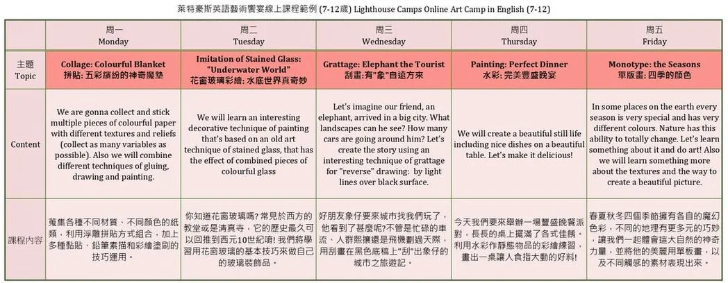 2021 Summer All English Camp Curriculum 