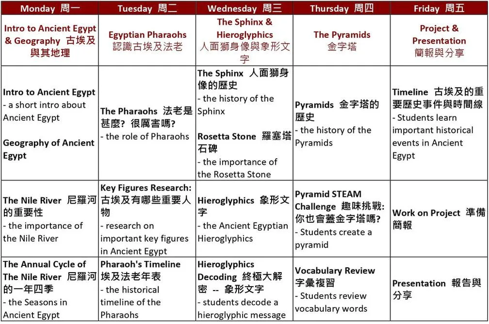 Lighthouse Camps: Ancient Egypt A: Curriculum A Pyramid Power: Unlocking the Secrets of Ancient Egypt 課程A 金字塔的力量： 解開古埃及的秘密