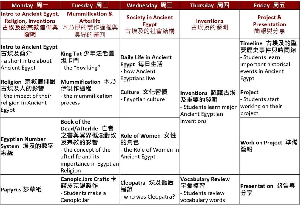 Lighthouse Camps: Ancient Egypt B: Curriculum B Mummy Mania: Exploring the Wonders of Ancient Egypt 課程B 木乃伊的狂熱：探索古埃及的奇蹟