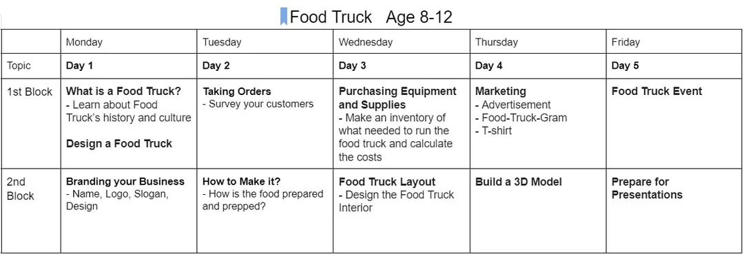 Lighthouse Camp's Design your own Food Truck camps for age 8 to 12 萊特豪斯食尚小老闆 餐車創業大挑戰兒童全英語營隊
