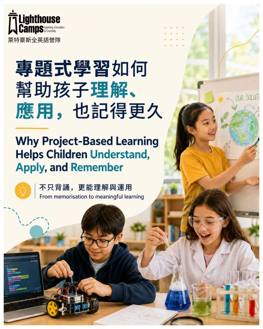 三位孩子在教室中進行專題式學習，一人介紹白板上的環境主題作品，另外兩人操作機器人與進行科學實驗。圖片搭配中英文標題，呈現孩子透過實作、探索與分享，加深理解並運用所學。

Three children take part in project-based learning in a classroom. One presents an environmental project, while the others build a robot and conduct a science experiment. The bilingual banner highlights how hands-on learning helps children understand, apply, and remember what they learn.