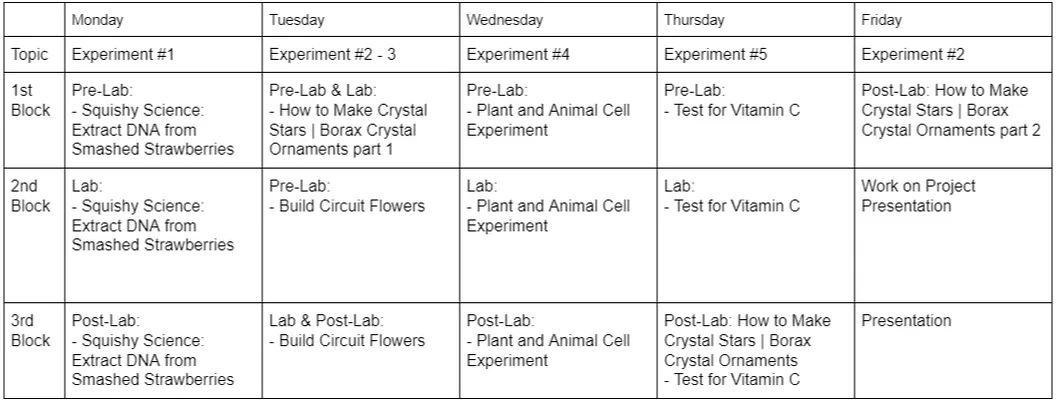 Science Experiments for aged 8 to 12